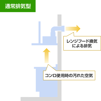 通常排気型